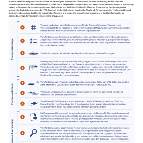 Globale Charta für Transparenz in der Fischerei