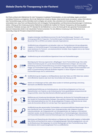 Globale Charta für Transparenz in der Fischerei