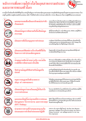 10 หลักการเพื่อความโปร่งใสในอุตสาหกรรมประมงและอาหารทะเลทั่วโลก - ฉบับภาษาไทย Ten principles of transparency