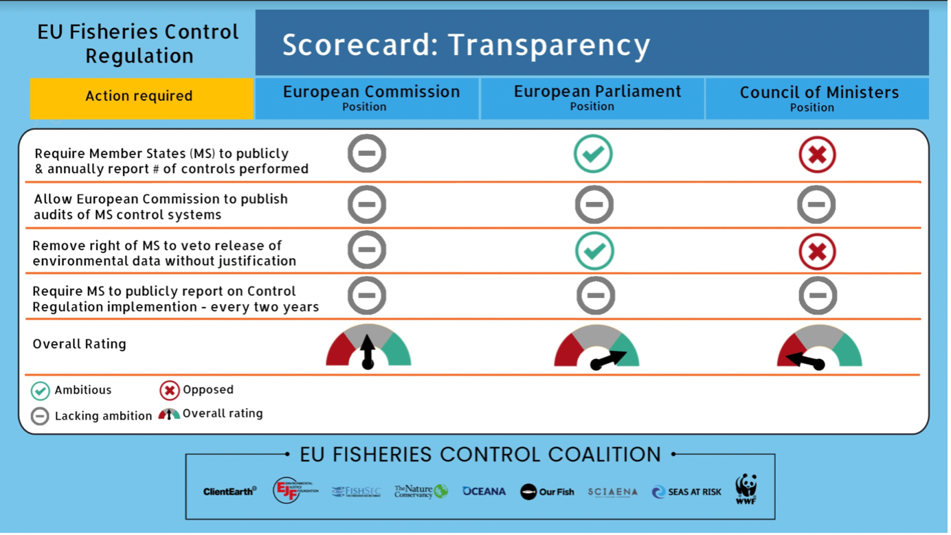 EU fishing control