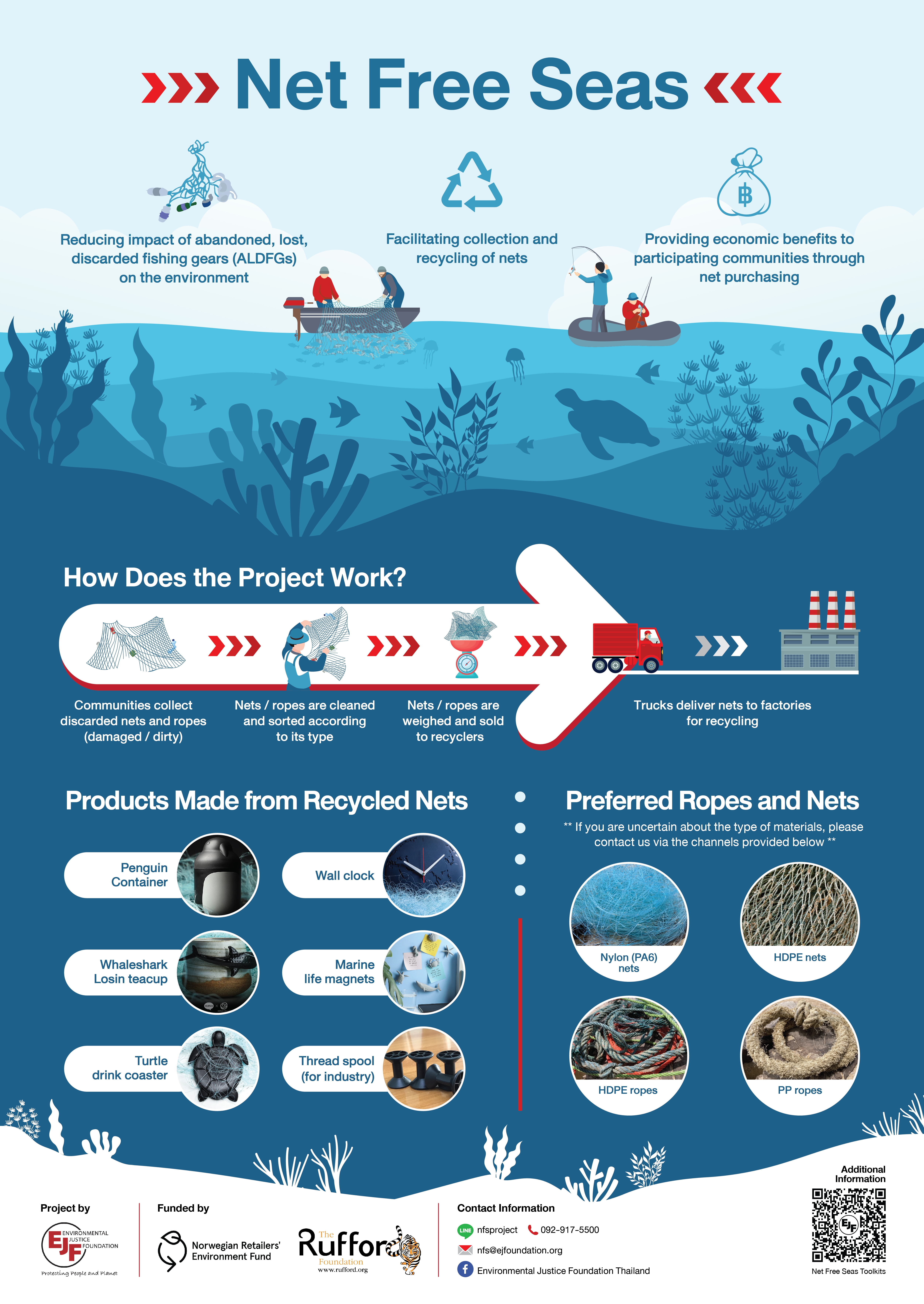 Project to develop large-scale fishing net recycling in the UK